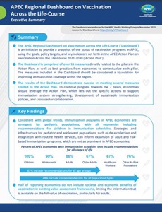 Vaccination Dashboard Executive Summary