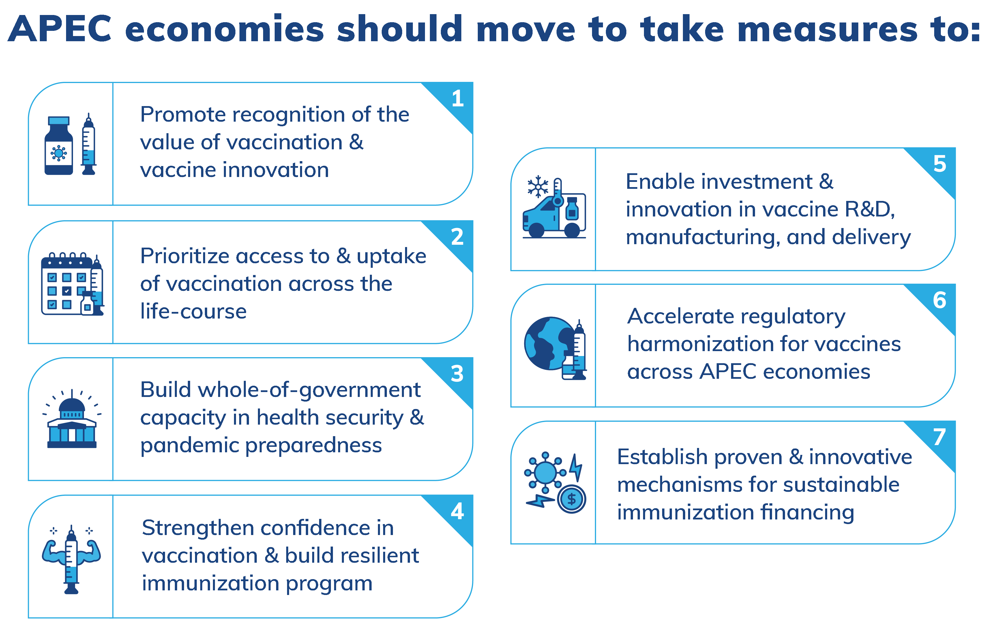 APEC Vaccine Action Plan Pillars